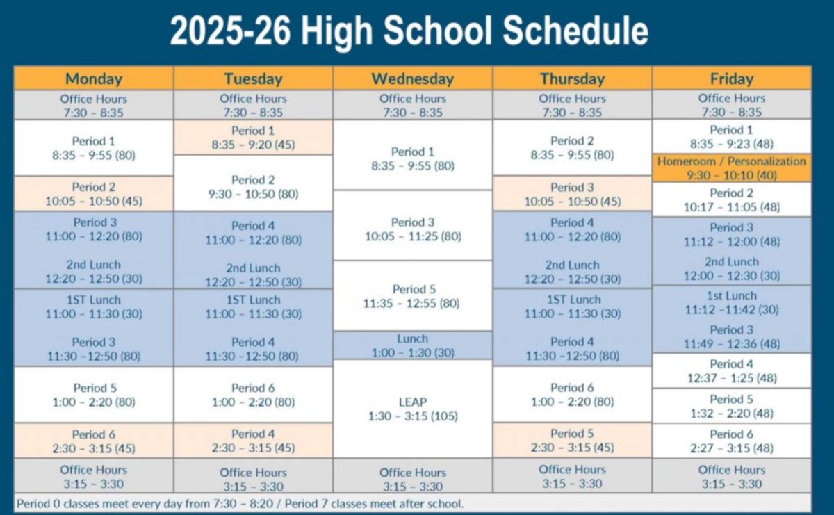 Six Period Schedule Update